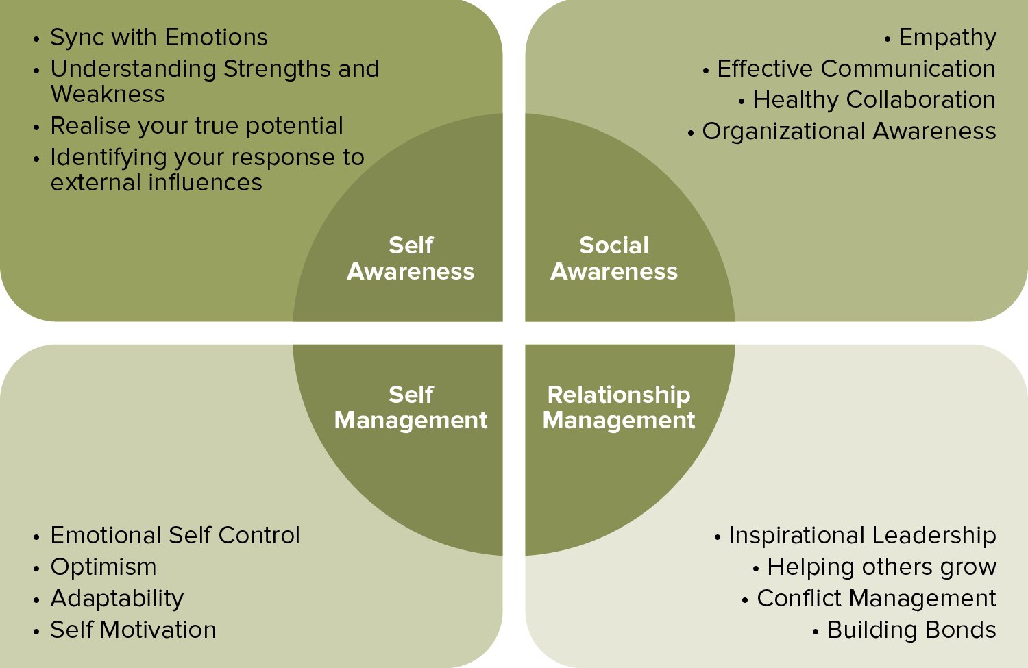 How Emotional Intelligence Helps You Become A Better Leader Physis